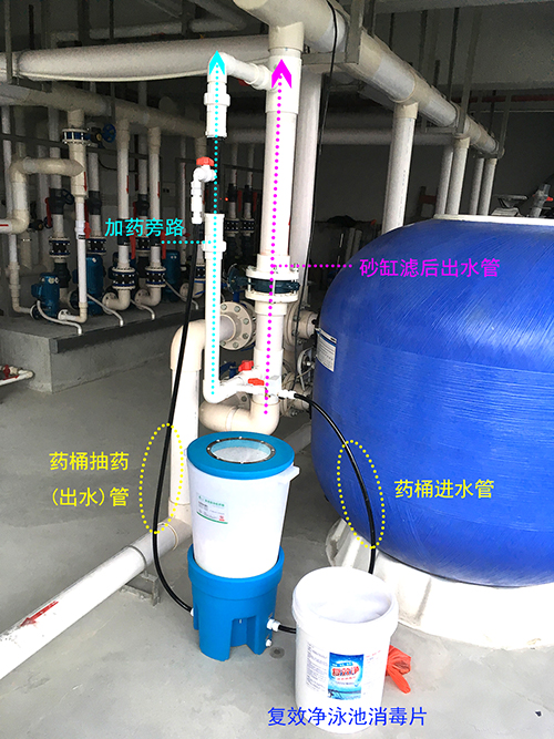 東莞東城星時代室內(nèi)游泳館投藥桶安裝實例